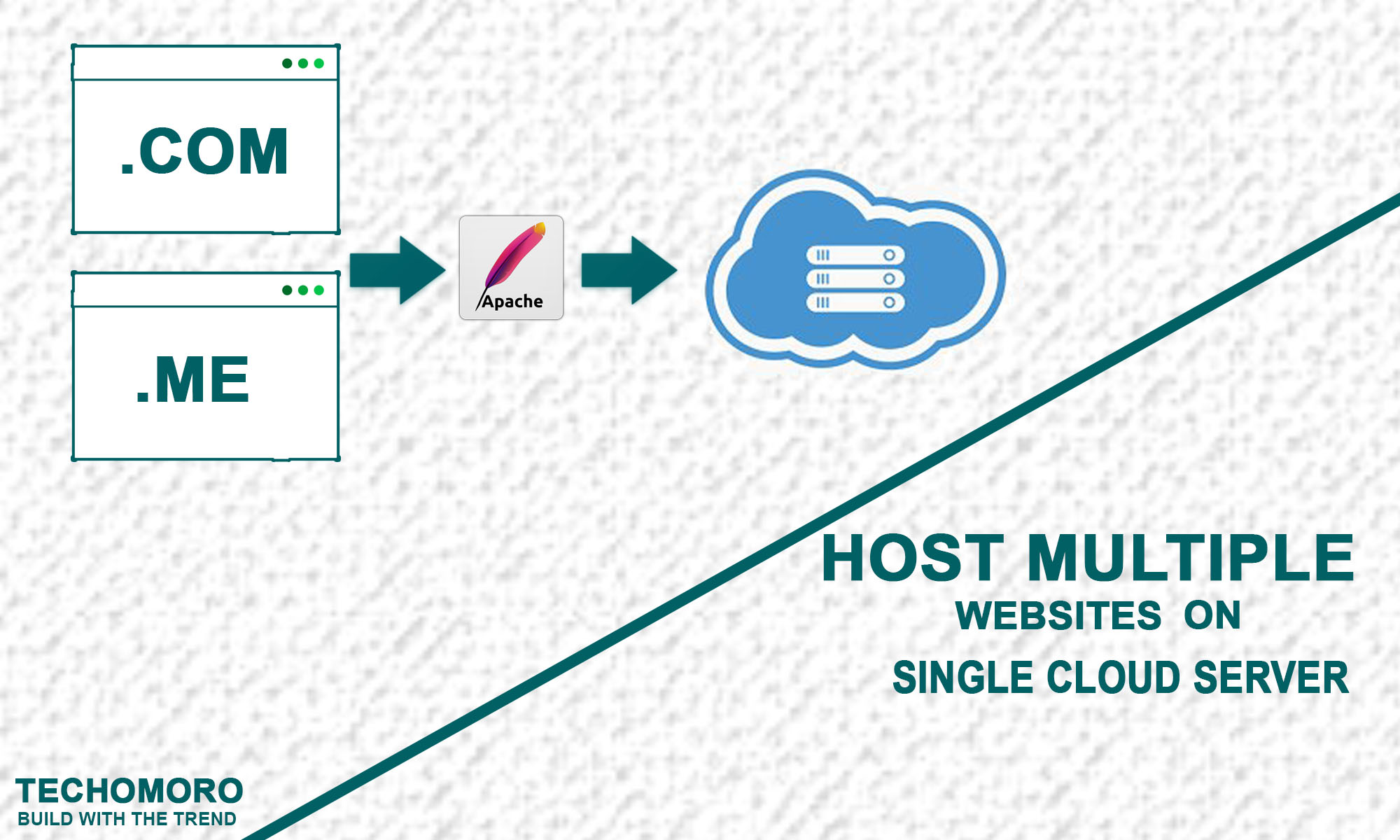 host-multiple-sites-one-server-apache